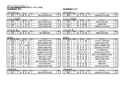 第30回全国都道府県対抗中学バレーボール大会 特別表彰選手（男子