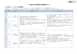 資料4－1