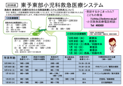 東予東部小児科救急医療システム