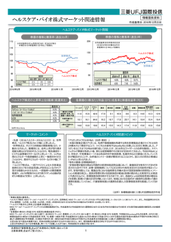 ヘルスケア・バイオ株式マーケット関連情報
