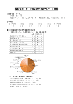 広報サポーター平成28年12月アンケート結果