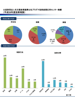 詳細 - 公益財団法人 名古屋産業振興公社