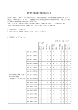 貸付条件の変更等の実施状況について
