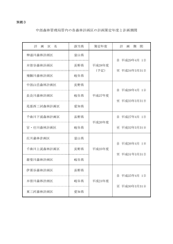 中部森林管理局管内の各森林計画区の計画策定年度と計画期間