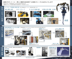 完成 ・ 作 試 小 ロ 産 生 ト 中 ロ 産 生 ト 験 試 ・ 査 検