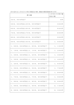 （補助対象限度額600万円） （PDF 59.3KB）