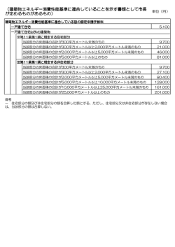 （建築物エネルギー消費性能基準に適合していることを示す書類として