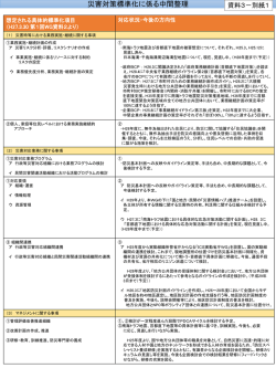 資料3-別紙1