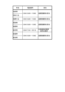 町名 電話番号 担当 地吹町 清水ケ丘 城興ケ丘 （084）928－1083