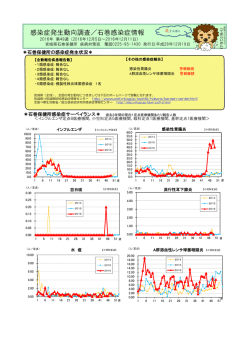 Infectious Diseases Weekly Report City of Kita