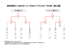 高円宮杯U-18サッカーリーグ2017 プリンスリーグ九州（参入戦）