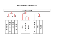 相 馬 東 部 大 野 相 馬 サ ザ ン 日 立 木 高 平 新 地 B 相 馬 F C A 相