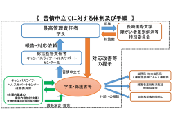 苦情申立てに対する体制及び手順
