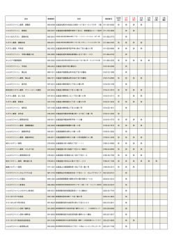 北海道・東北・新潟・北関東はこちら