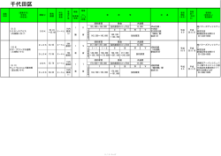 千代田区