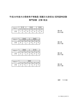 （埋蔵文化財担当）採用選考試験