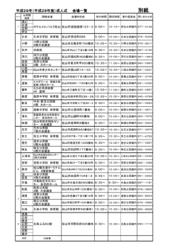 （平成28年度）会場一覧（PDF：113KB）