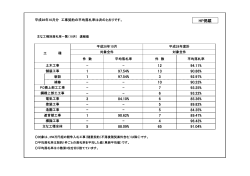 平成28年10月分