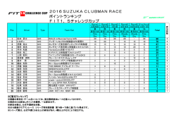 ポイントランキング FIT1．5チャレンジカップ