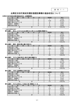 台東区次世代育成支援計画個別事業の進捗状況について