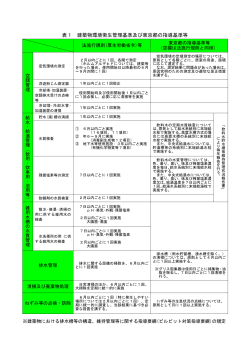 表1 建築物環境衛生管理基準及び東京都の指導基準等（PDF：136KB）