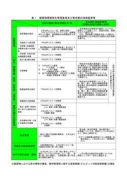 表1 建築物環境衛生管理基準及び東京都の指導基準等（PDF：136KB）