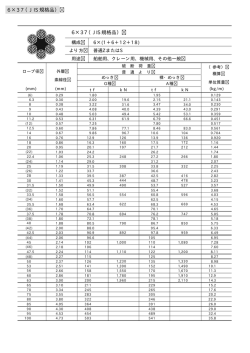 規格表 交差撚り6x37