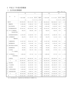 1 会計別決算概要(PDF形式, 35.07KB)