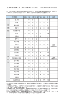 区保育室の募集人数（平成29年2月1日入所分） 平成28年12月28日現在