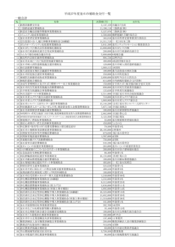 一般会計 平成27年度釜石市補助金交付一覧
