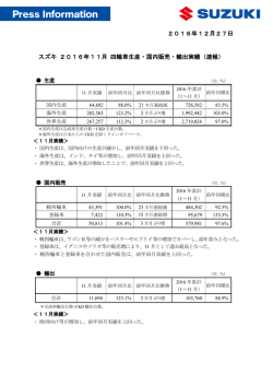 2016年12月27日 スズキ 2016年11月 四輪車生産・国内販売・輸出実績