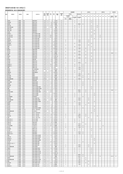 東三河建設事務所管内（PDF形式 161KB）
