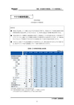 マクロ経済見通し