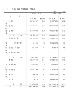 5 一般会計歳出決算額調（性質別）(PDF形式, 21.52KB)