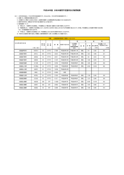 北海道森林管理局(PDF : 63KB)