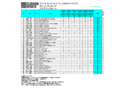 ポイントランキング クラブマンスポーツ