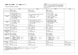 福島第一原子力発電所 プラント関連パラメータ 2016年12月29日 5:00