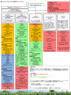 メキシコBiz ニュース一覧 Ⅱ