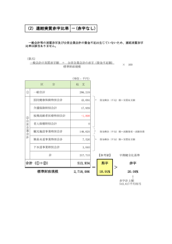 ＝ ＞ （2）連結実質赤字比率 －(赤字なし)