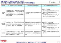 （新規制基準適合性に係る審査会合説明資料）資料1-1 柏崎