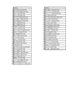 出品校一覧