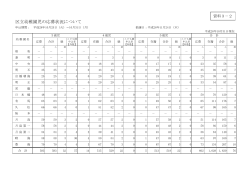 区立幼稚園児の応募状況について