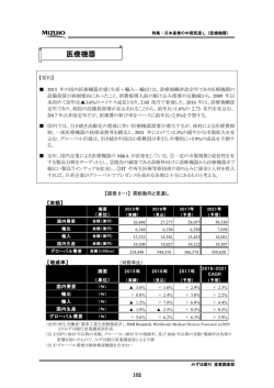 医療機器 - みずほ銀行