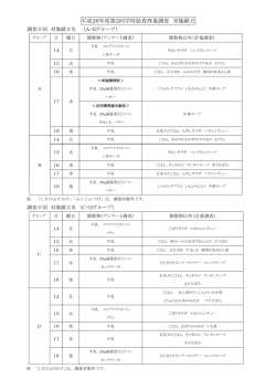 平成28年度第2回学校給食残量調査 実施献立
