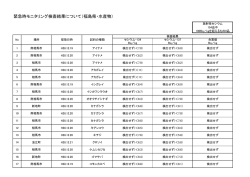 緊急時モニタリング検査結果について（福島県・水産物）
