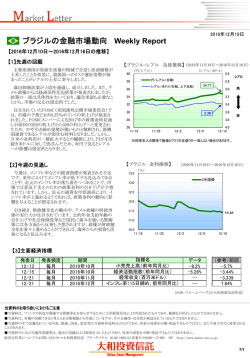 ブラジルの金融市場動向 Weekly Report