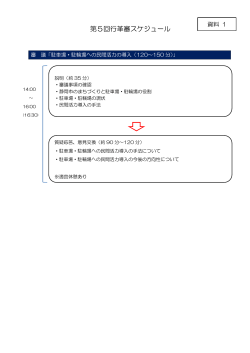 第5回行革審スケジュール