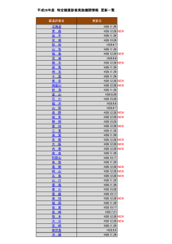 平成28年度 特定健康診査実施機関情報 更新一覧