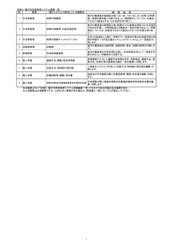 別紙3 藤沢市庶務事務システム帳票一覧 № 管理 現行システムで使用し
