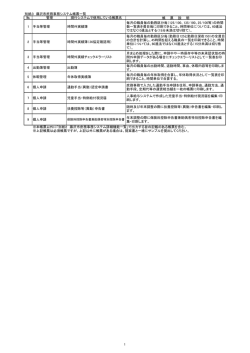 別紙3 藤沢市庶務事務システム帳票一覧 № 管理 現行システムで使用し